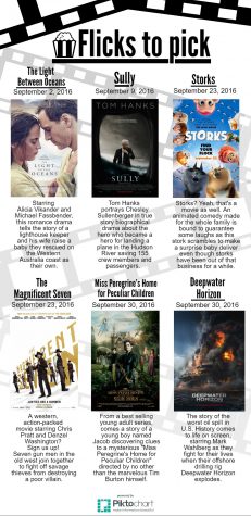 Flicks to pick for September 2016