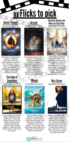 Flicks to Pick for November 2016.