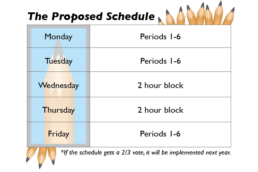 This is the proposed schedule that, with the votes, will be in place next year.