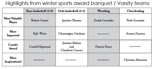 Highlights from winter sports awards banquet