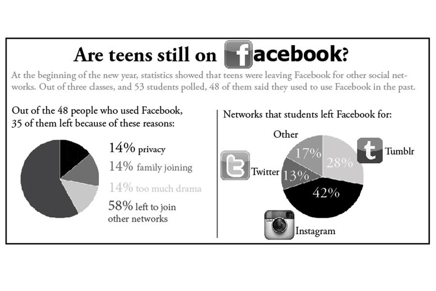 Social media causes division between parents, children