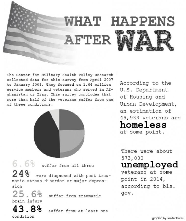 What happens after war