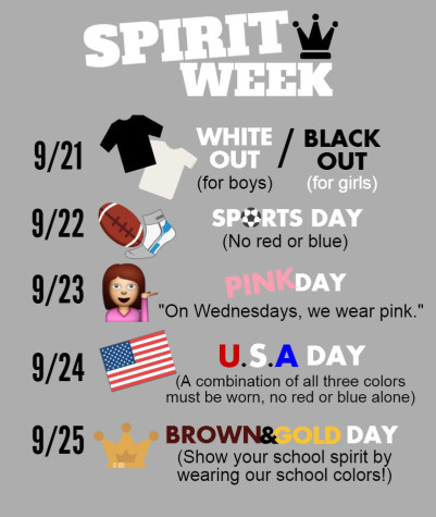 Homecoming week gets spirited