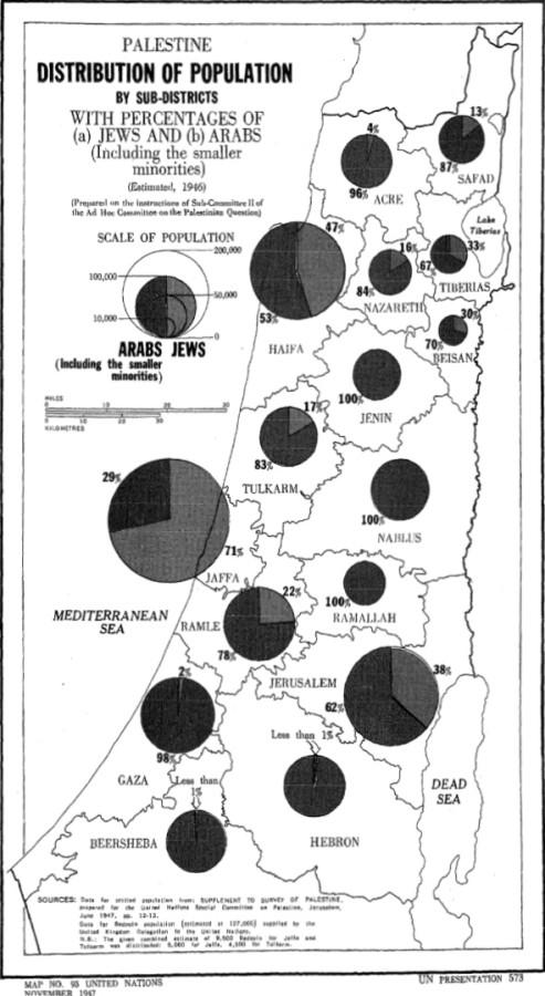 1947 UN map detailing the population distribution in Palestine. As one can see, Palestinians constituted a majority in every province except Jaffa-Tel Aviv.