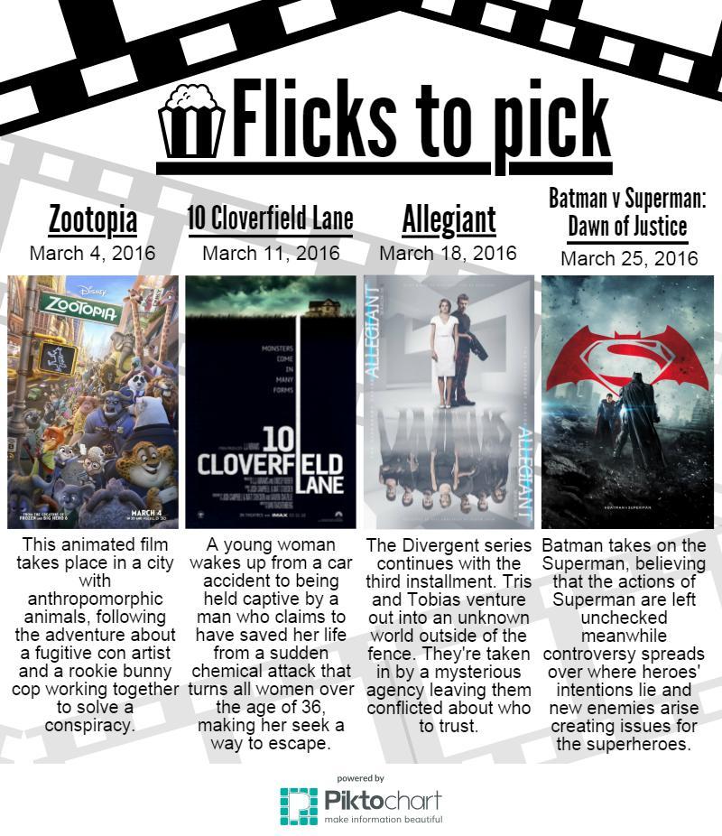 march-anticipated-movies