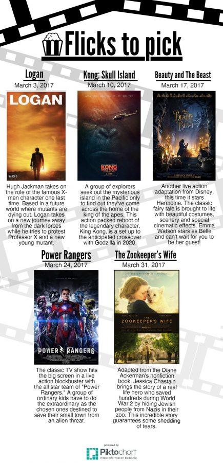 Flicks to Pick for March 2017