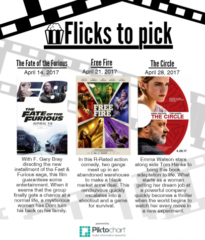 Flicks to pick for April 2017
