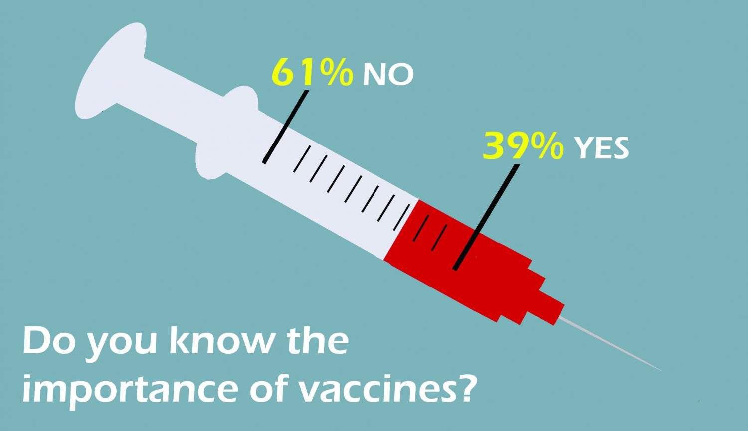Vaccines: the unknown importance