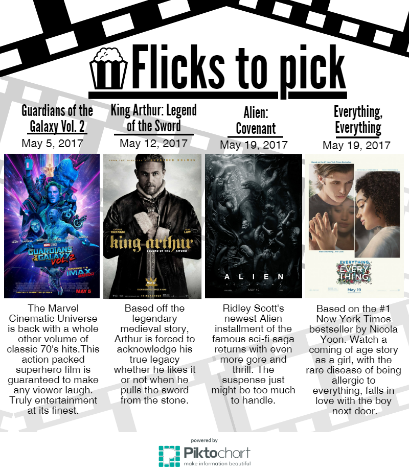 Flicks to pick for May 2017