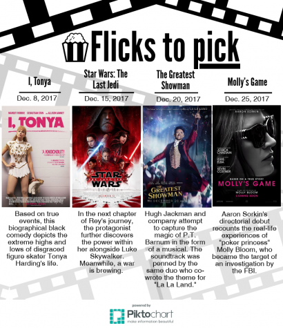 Flicks to pick for December 2017
