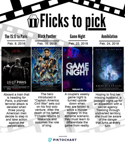 Flicks to pick for February 2018