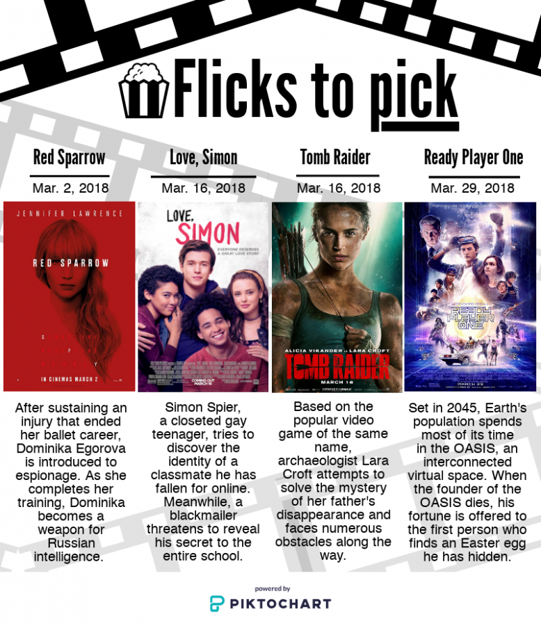 Flicks to pick for March 2018