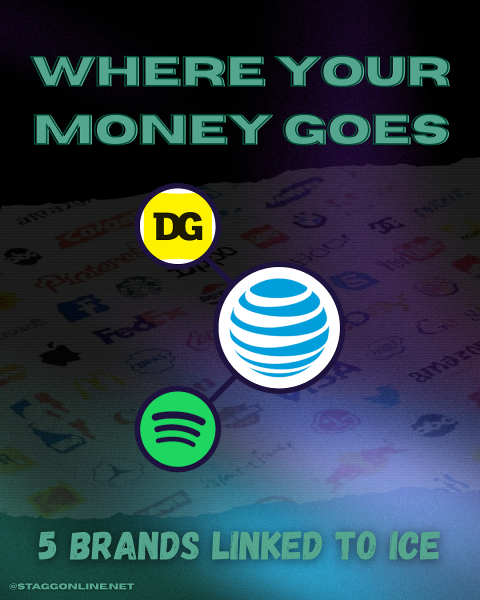 Where Your Money Goes - Brands Linked to ICE